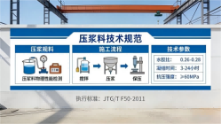 会泽本地工厂讲解:说一遍公路压浆料和铁路压浆料的区别