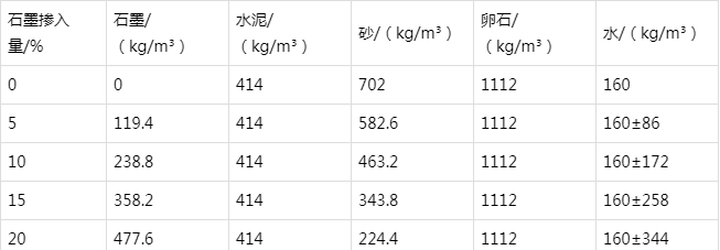 会泽防静电水泥砂浆怎么做(附配比及施工方法)